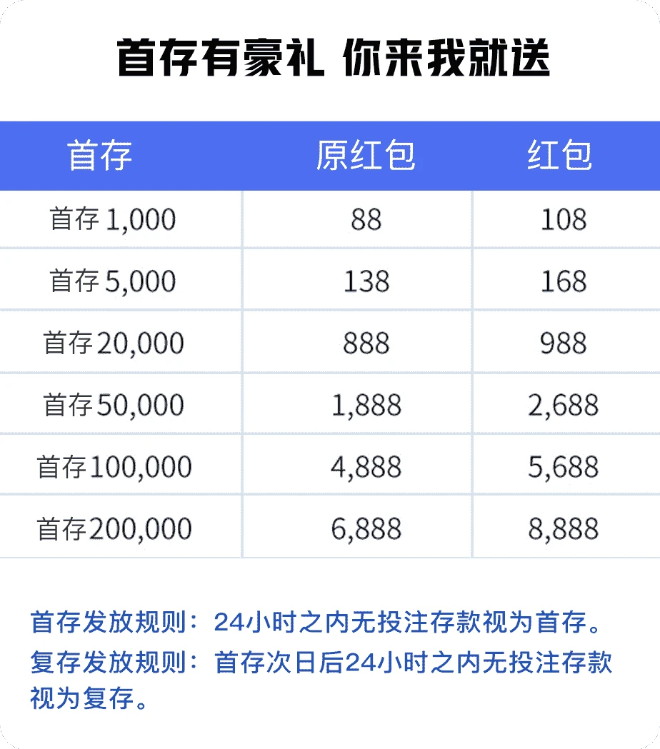 充值送豪礼